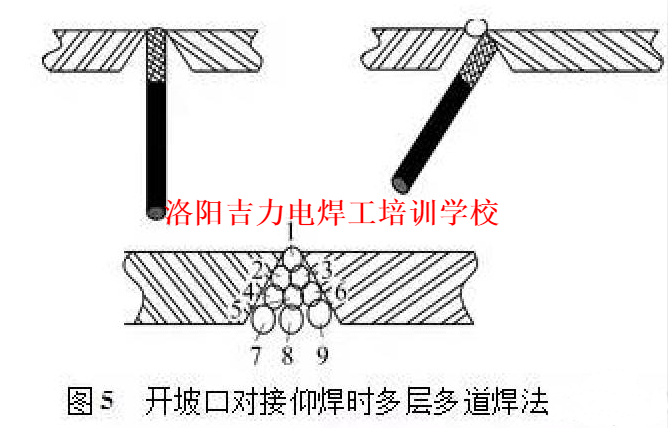 烧仰焊对接焊,焊条如何摆动铁水才不掉下来?